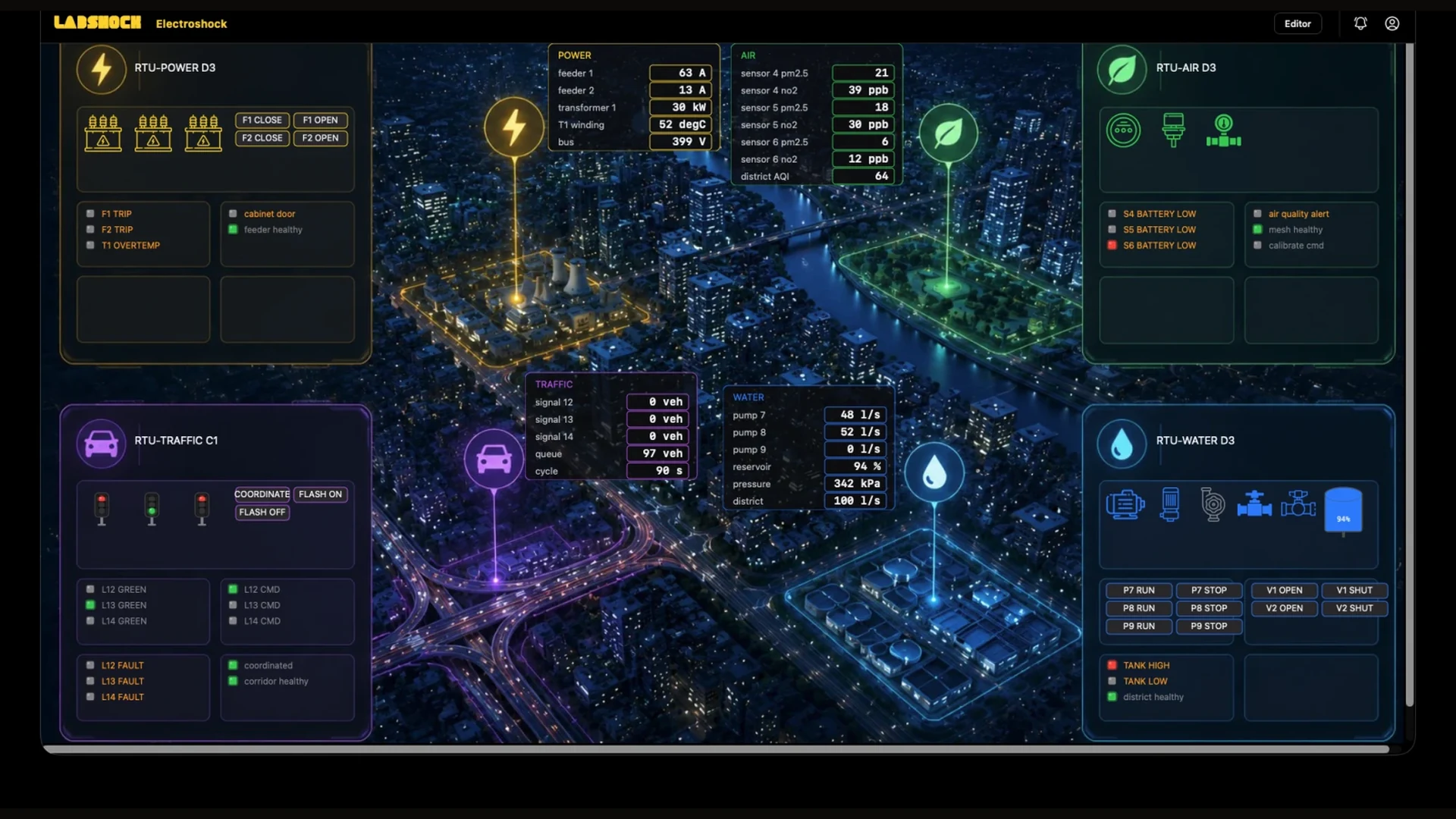 Meshport — Smart City industrial control environment