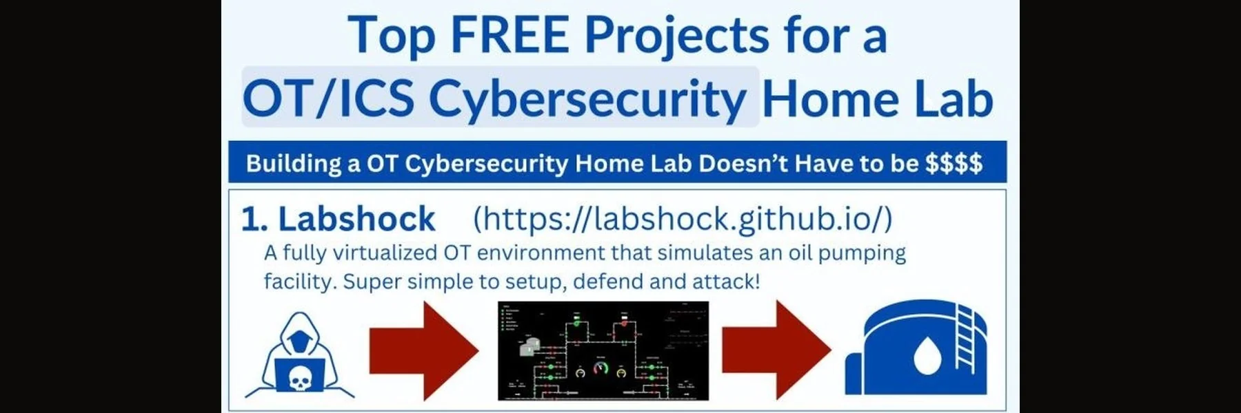 Top FREE Projects for a OT/ICS Cybersecurity Home Lab, with Labshock listed first