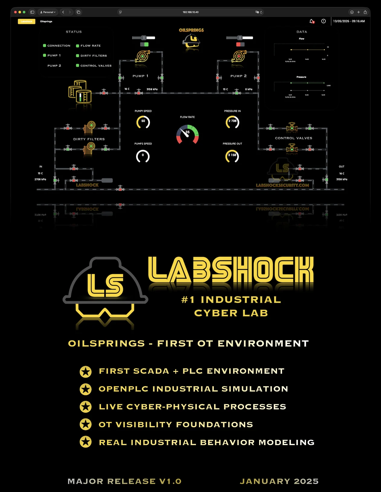 Labshock: Oilsprings release poster — Labshock v1.0