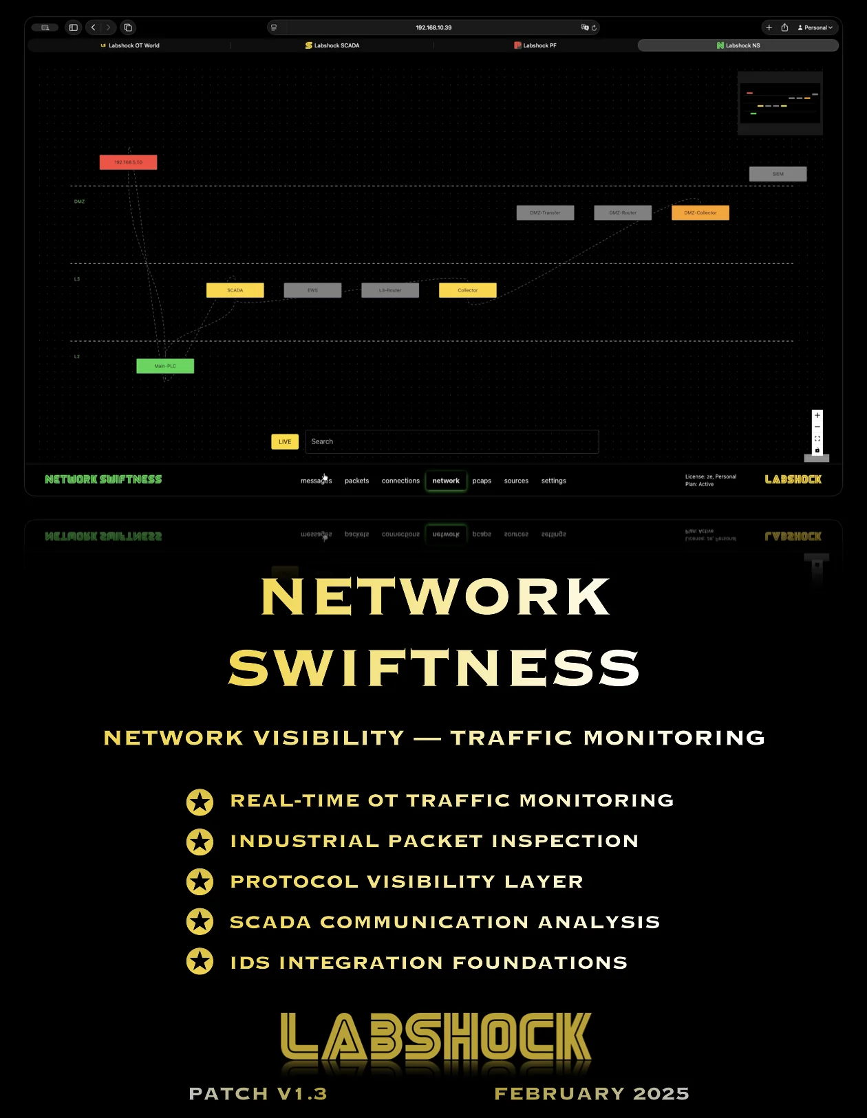 Network Swiftness release poster — Labshock v1.3