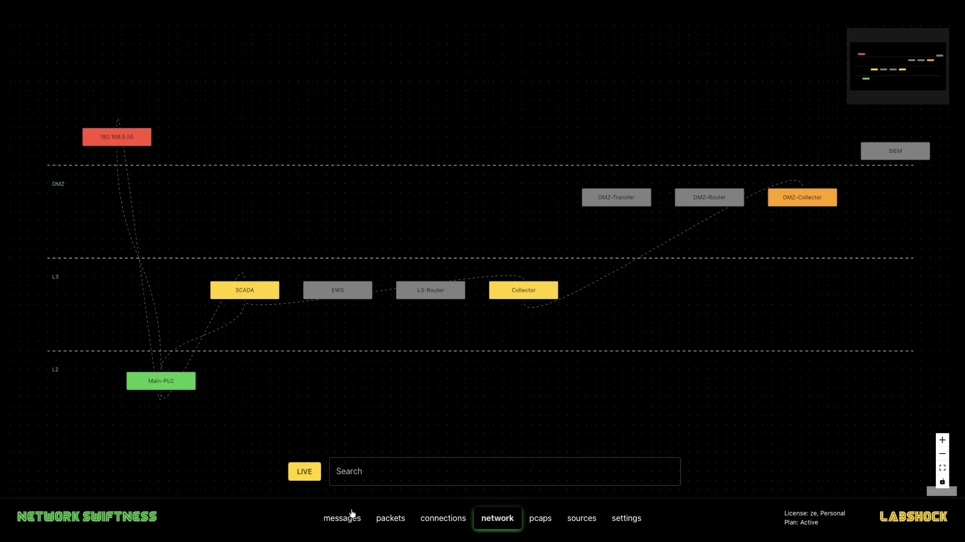 Network Swiftness — live packet-level inspection of industrial traffic inside Labshock