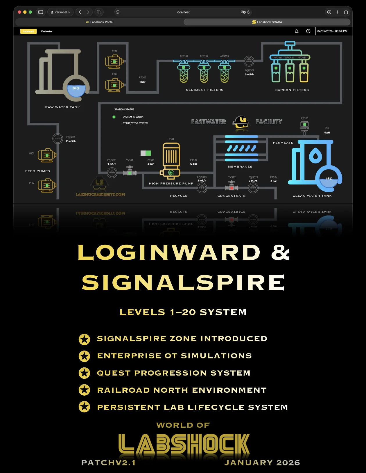 Loginward & Signalspire release poster — Labshock v2.1