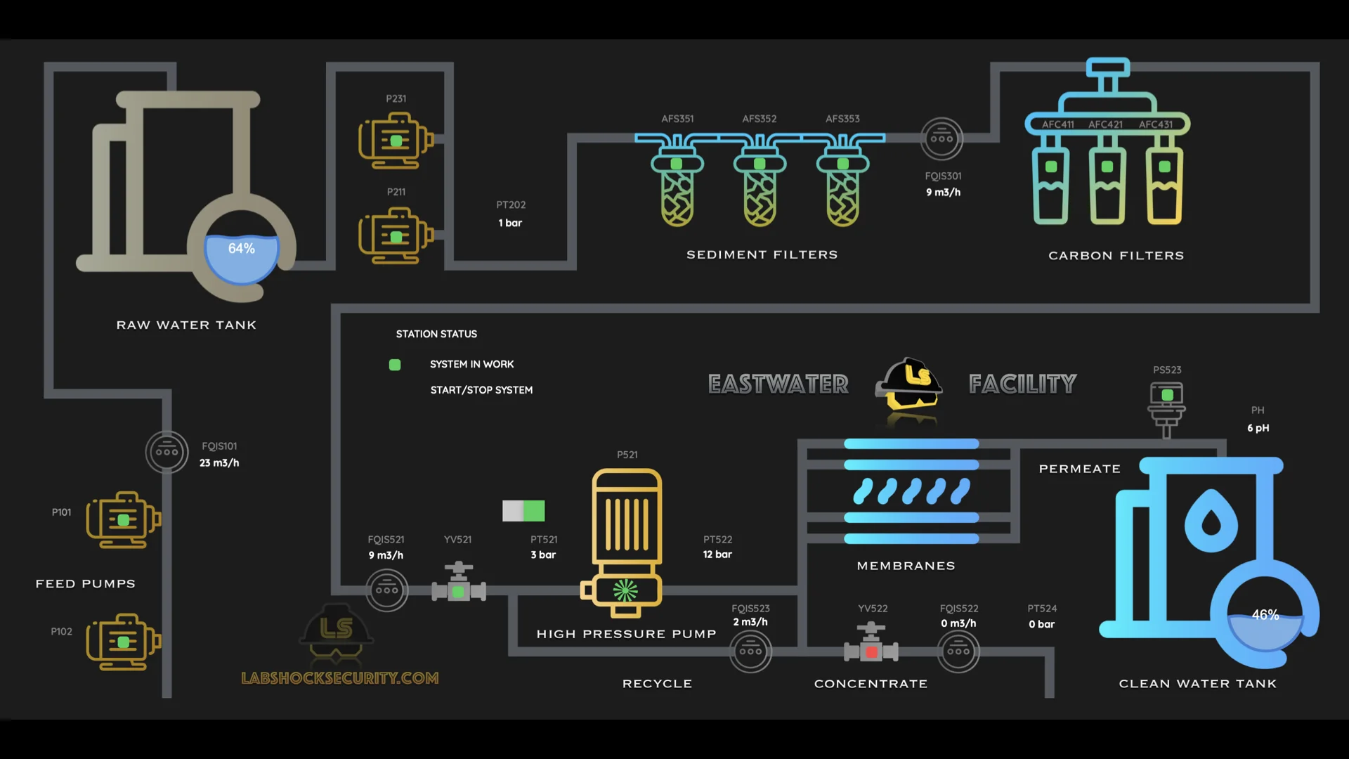 Signalspire — the second World of Labshock zone, with the Eastwater Facility lab