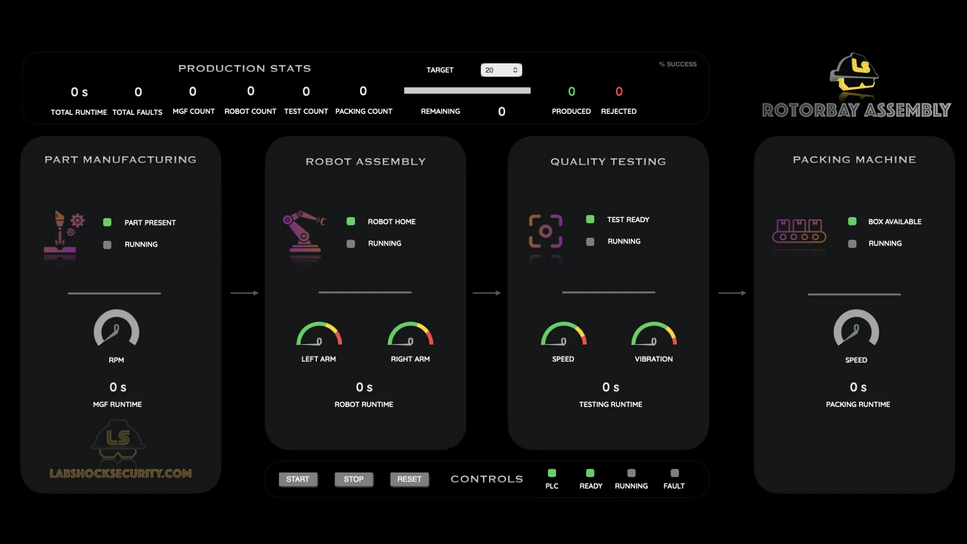 Netfields and Logicveil — the Modbus and Siemens S7 protocol zones in World of Labshock