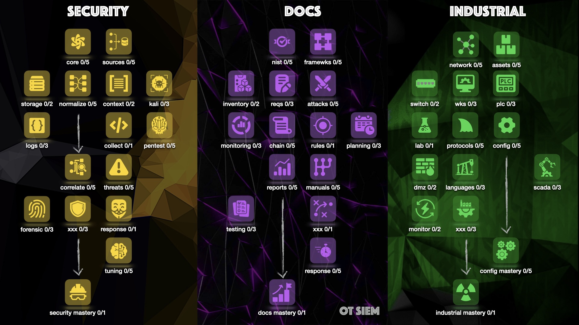 Labshock OT cybersecurity workflow and industrial testing platform